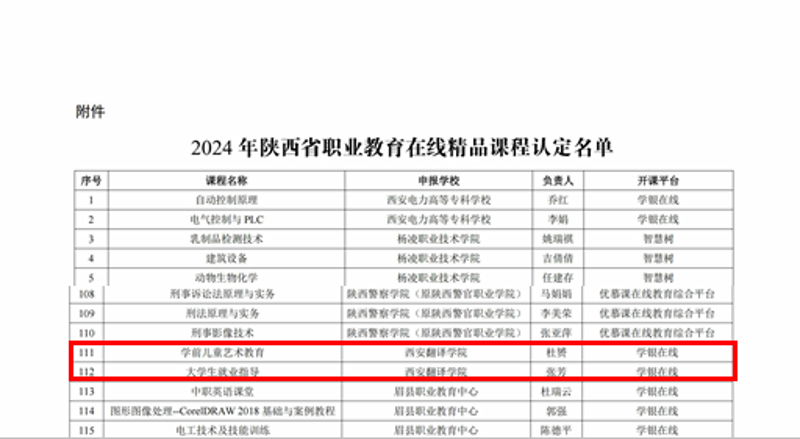 在线职业教育